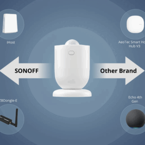 Sensor de Movimiento Inalámbrico SNZB03P PRO Smart ZIGBEE SONOFF - Imagen 2